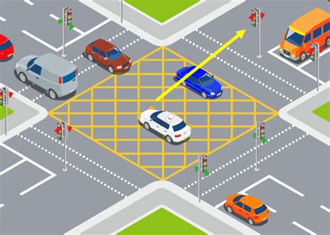 box junction right turn|box junction regulations.